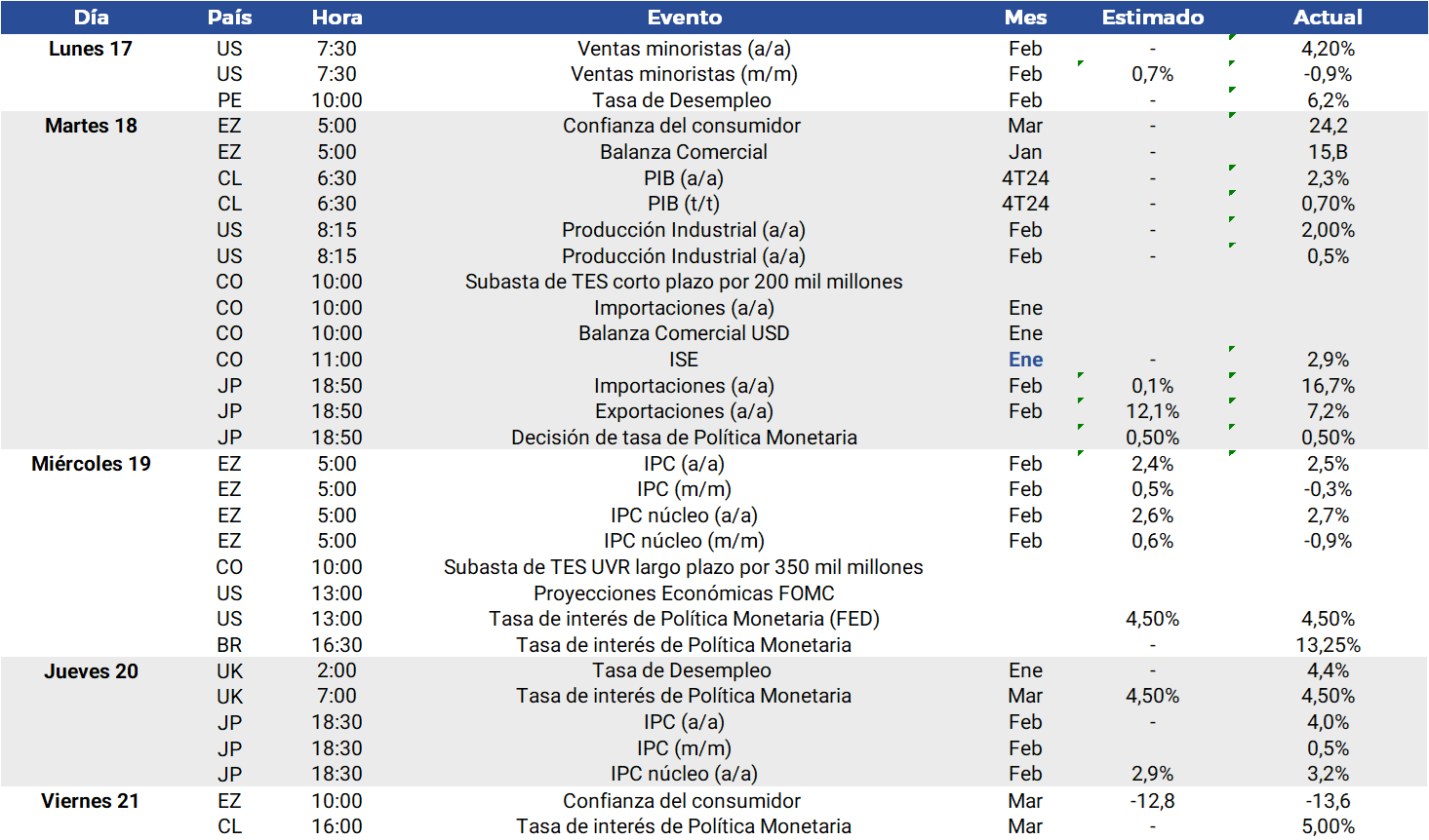 Fitch ratings modificó la perspectiva de Ecopetrol de estable a negativa