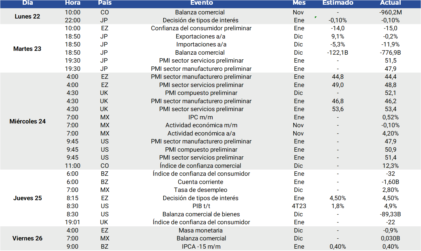 Banco de Japón no hizo ajustes en su política monetaria
